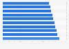 Countries with the lowest malware infection rate 2016