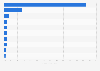 Phishing-based trojans and downloaders hosting countries 2016