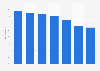 Downloading gaming apps after watching a related sports event 2014