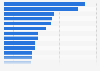 Sports magazines ranked by combined circulation in the United Kingdom (UK) H2 2013