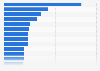 Motoring and motorcycling magazines by circulation in the United Kingdom (UK) H2 2013