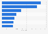 Aviation magazines ranked by circulation in the United Kingdom (UK) H2 2013