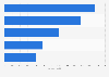 Boating magazines ranked by combined circulation in the United Kingdom (UK) H2 2013