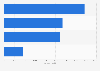 Outdoor magazines ranked by combined circulation in the United Kingdom (UK) H2 2013