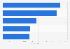 Crafts magazines ranked by combined circulation in the United Kingdom (UK) H2 2013