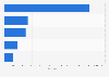Entertainment magazines ranked by combined circulation in the UK H2 2013