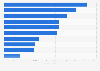 Photography magazines by combined circulation in the United Kingdom (UK) H2 2013