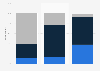 Opinion on own-label vs. branded grocery products in the UK 2014, by type