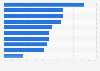Sources of financial information for female internet users in the U.S 2014
