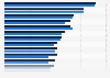 Global online shopping and purchase intention rates 2016, by product category