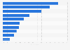 Job titles in the U.S. hotel industry with minimum wage starting rates in 2014