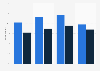 Phone use when driving: Important road safety issues in the UK 2009-2013