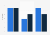 Cycling safety: Important road safety issues in the United Kingdom (UK) 2009-2013