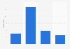 U.S. internet user opinion on autoplay videos 2014