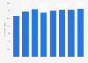 Contract logistics market: UK 2006-2013