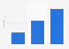U.S. internet users who changed settings to disable autoplay videos 2014