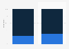 Comparing prices in-store on a mobile phone in the United Kingdom (UK) 2010-2014