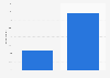 Comparing prices in-store on a mobile phone in the UK 2014, by frequency