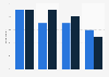 Hands-free phone use when driving: Important road safety issues in the UK 2009-2013