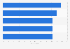 Caribbean destinations affluent travelers from the U.S. would like to visit 2014