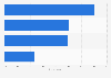 Reasons consumers enjoy shopping on a tablet in the United Kingdom (UK) 2014
