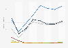 Werbespendings der Tabakindustrie bis 2012 (nach Mediengattungen)