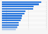 Weekly online activities of established internet users in the UK 2015