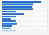 Online activities of new internet users in the United Kingdom (UK) 2015