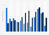 Renault: new large heavy goods vehicle registrations in the UK 2014-2015, by month