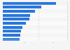 Leading print media websites in the U.S. 2014, by desktop visits