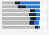 Online security measures usage by narrow internet users in the UK 2015