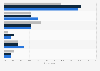 Experience of negative online activity among narrow internet users UK 2013-2015