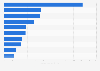 Ranking von Unternehmens-Facebook-Seiten nach Anzahl der Interaktionen weltweit 2014