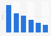Master ringtones: income from music sales in the United Kingdom (UK) 2008-2013
