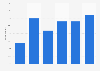 Non-users reporting knowledge as a deterrent to getting internet in the UK 2005-2013