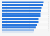 Perceptions of dangerous driving behavior in the United Kingdom (UK) 2013