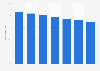 Anteil der Fans von KMUs auf Facebook in ausgewählten europäischen Ländern 2014