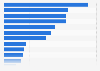 Perceived prevalence of own driving behavior in the United Kingdom (UK) 2013
