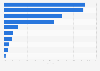Music industry revenue breakdown in the United Kingdom (UK) 2016, by source