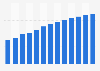 Number of railway passengers Taiwan 2006-2017