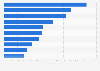 Countries with the largest number of beachfront hotels worldwide in 2014