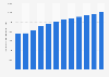 Volume of railway passenger traffic Taiwan 2006-2016