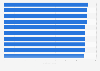 Top 10 strongest nation brands by BSI score 2018