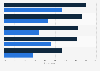 Feelings of those who take vacations vs. those who do not in the United States as of August 2014