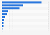 Small heavy goods vehicle registrations in the United Kingdom (UK) 2013, by marque