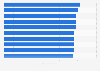 Top 10 strongest nation brand performers in people and skills segment 2014