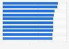 Top 10 strongest nation brand performers in tourism segment 2014