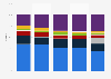 Breakdown of online payment transactions in China from 2009 to 2013, by type