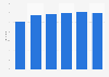 Clothing and accessories: Share of spend in the United Kingdom (UK) 2008-2013