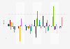 Monthly change in average daily sun hours in the United Kingdom (UK) 2010-2018